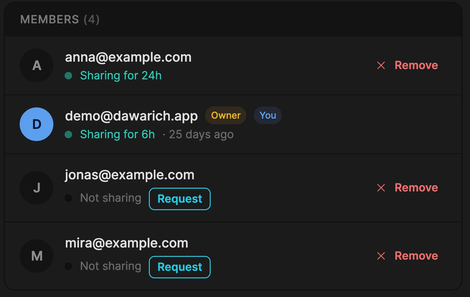 Family member list showing two people sharing, two not sharing, each with a Request button