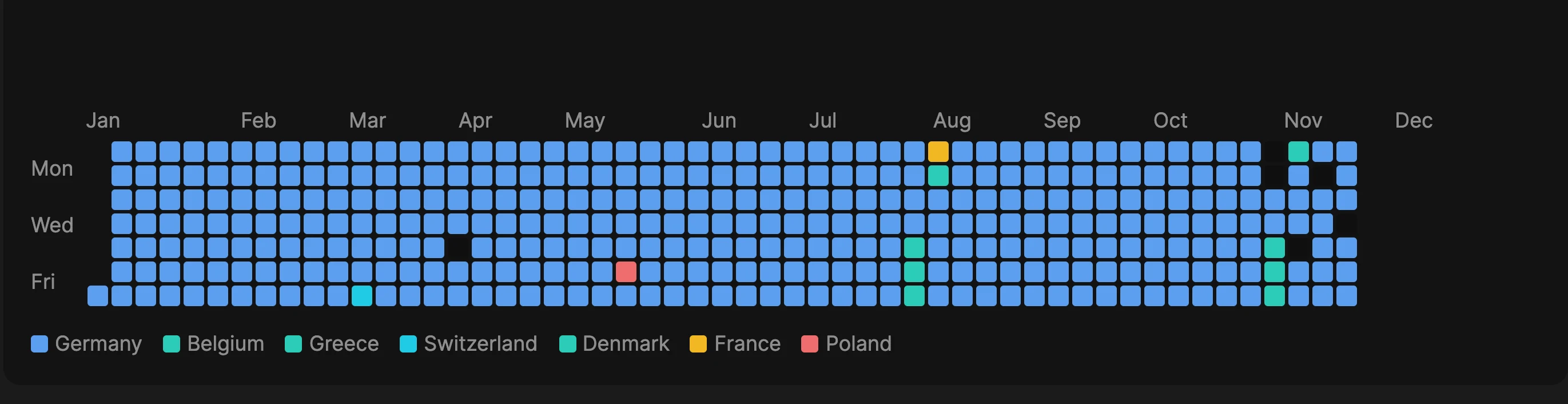 A year-long calendar heatmap with one colour per country and a legend naming each
