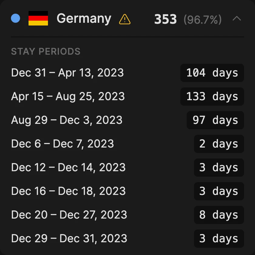 Germany expanded to show eight consecutive stay periods through 2023, each with its dates and length